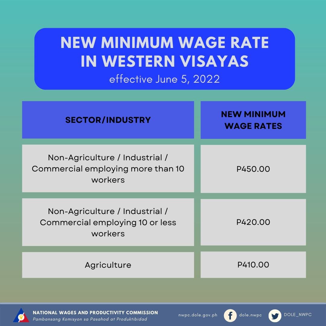 Minimum Wage 2024 Philippines Region Wise - Berty Chandra