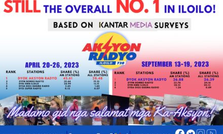 Aksyon Radyo Iloilo Number 1 gihapon sa Iloilo base sa pinakaulihi nga Kantar Media survey