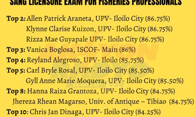 8 ka graduate sang UPV Iloilo City sulod sa Top 10 sang Licensure Exam for Fisheries professionals