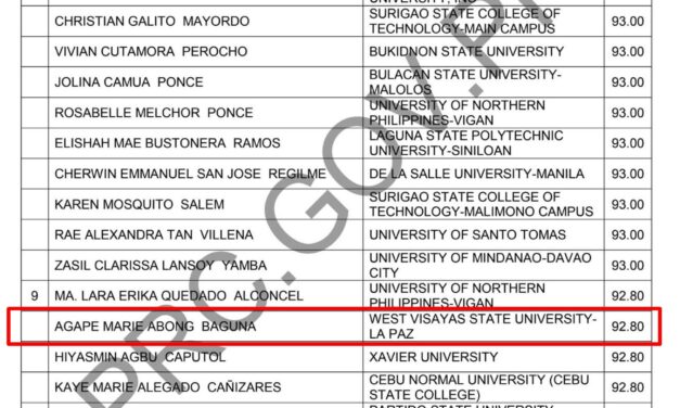 Pito ka graduates sang WVSU nakasulod sa Top 10 sang 2023 Licensure Examination for Teachers