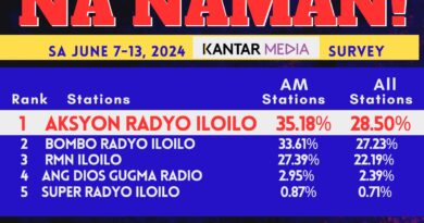 Aksyon Radyo Iloilo Number na naman sa Iloilo sa Kantar Media Survey