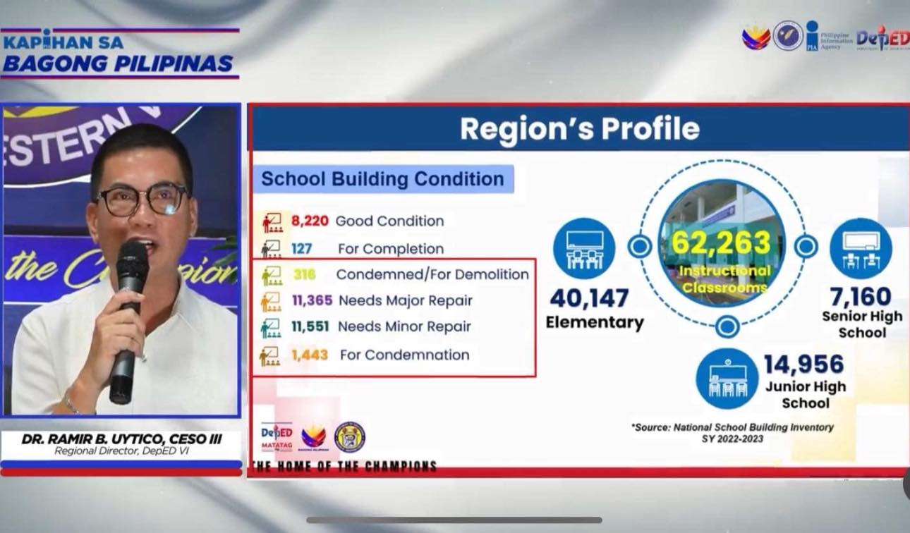 Masobra 11,000 ka classrooms sa Western Visayas nagakinahanglan sang major repairs