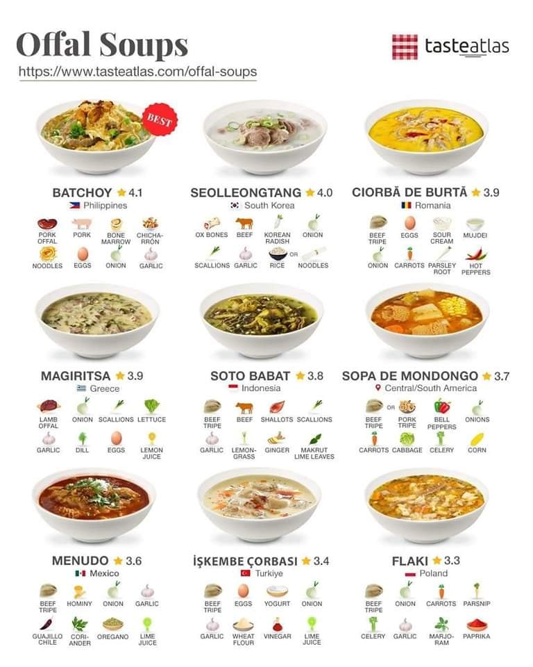 La Paz Batchoy sang Iloilo nagpanguna sa listahan sang “Top 39 Offal Soups in the World” sang Taste Atlas