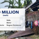 P50 million nga assistance halin sa Office of the President mabaton sang Iloilo tungod sa kahalitan sang Bagyo Tino