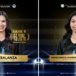 2 ka graduates sang WVSU sulod sa Top 10 sang 2025 Licensure Examination for Teachers
