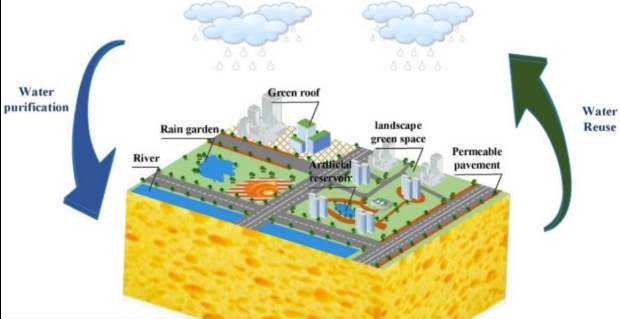 Iloilo City target himuon nga “Sponge City” sa 2026