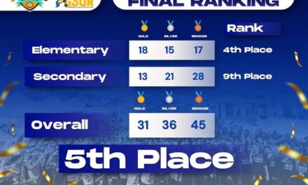 Region 6, Rank 5 sa Palarong Pambansa 2026