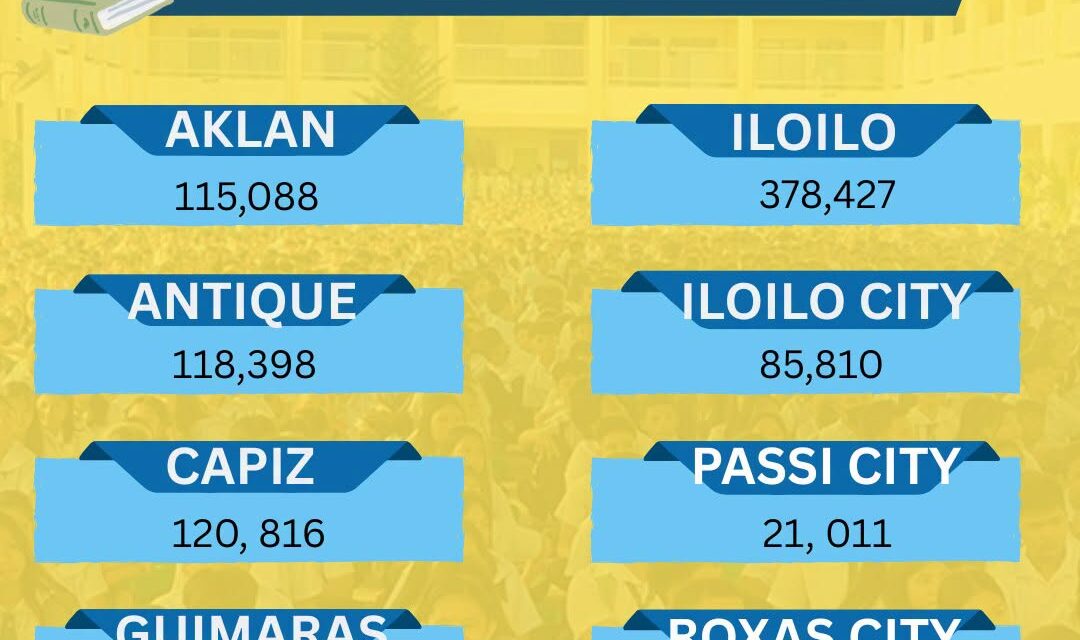 Masobra 900,000 ka enrolled learners sa Western Visayas na-record sa ika-tatlo ka adlaw sang School Year 2026 – 2026 – DEPED-6