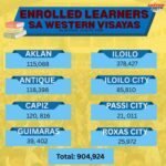 Masobra 900,000 ka enrolled learners sa Western Visayas na-record sa ika-tatlo ka adlaw sang School Year 2026 – 2026 – DEPED-6