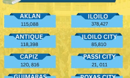Masobra 900,000 ka enrolled learners sa Western Visayas na-record sa ika-tatlo ka adlaw sang School Year 2026 – 2026 – DEPED-6