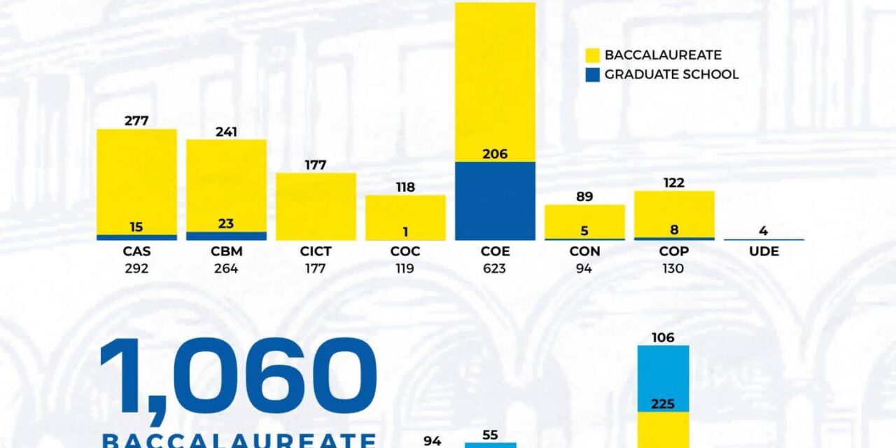 1,060 ka Latin honorees na-record sa WVSU subong nga tuig