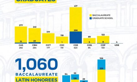 1,060 ka Latin honorees na-record sa WVSU subong nga tuig
